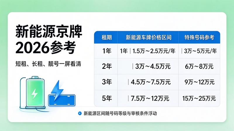 京牌指标租赁流程规范